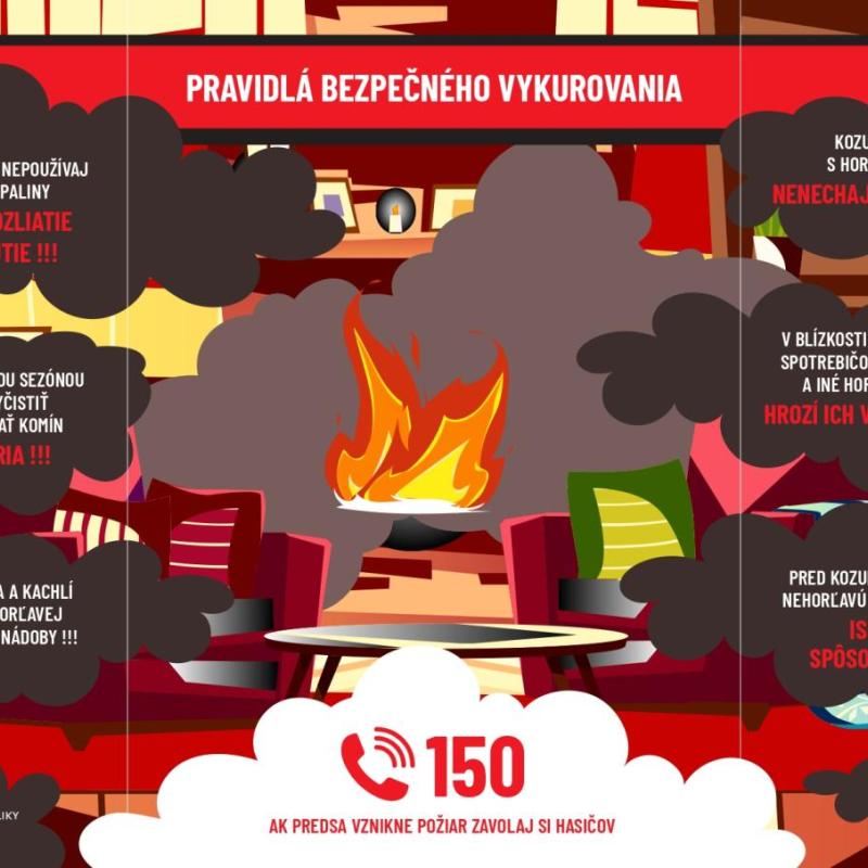 Pravidlá bezpečného vykurovania